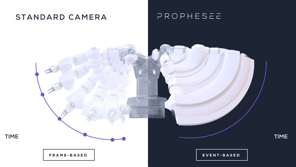 Robotic arm demonstration of event-based vision event based vision vs frame-based vision